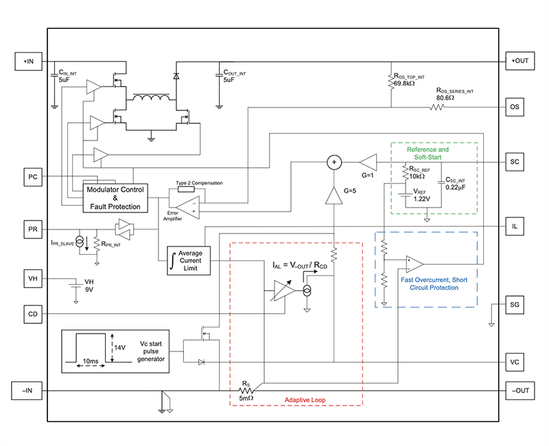 Block Diagram - Vicor MPRM28A VI Chip® PRM™ Switching Voltage Regulator